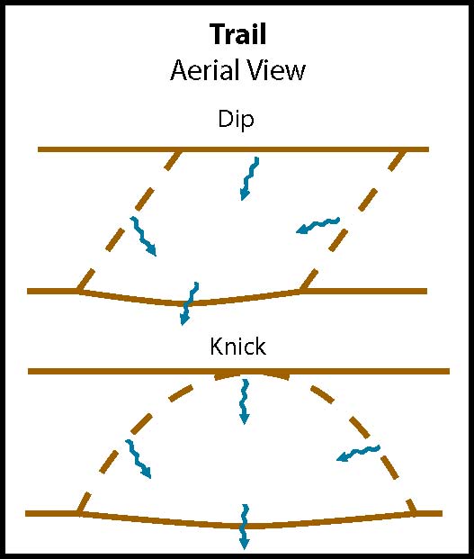 Explaining Grade Reversals in Sustainable Trails. Credit: Erik Mickelson